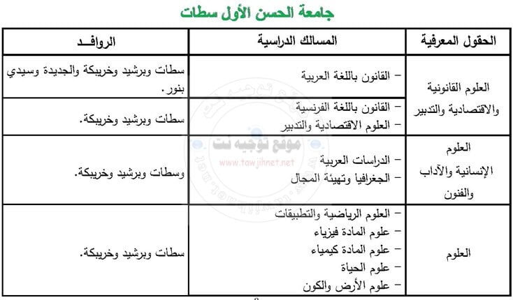 Université Univesité Hassan 1er – Settat