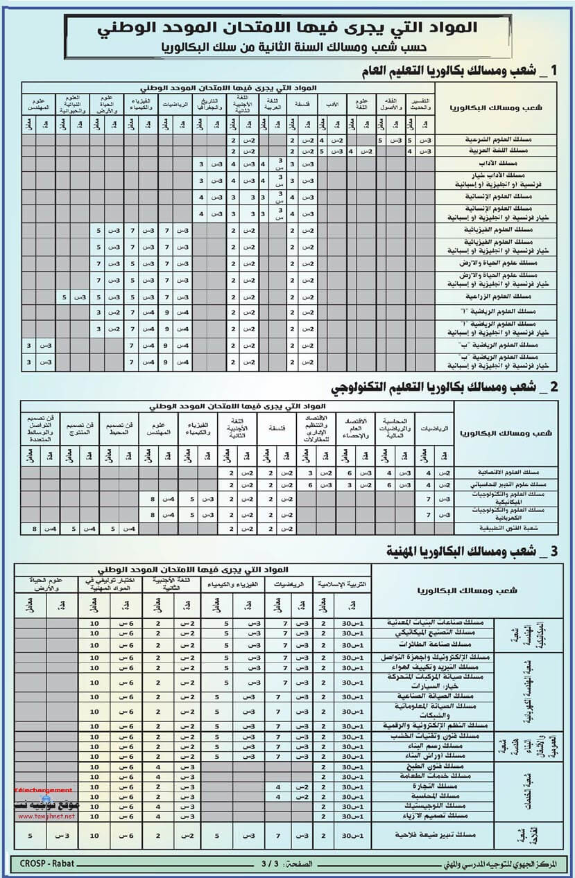 CROSP-coefficients-bac_Page_3.jpg