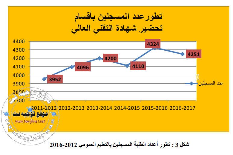 bts-effectifs-2010-2016.jpg