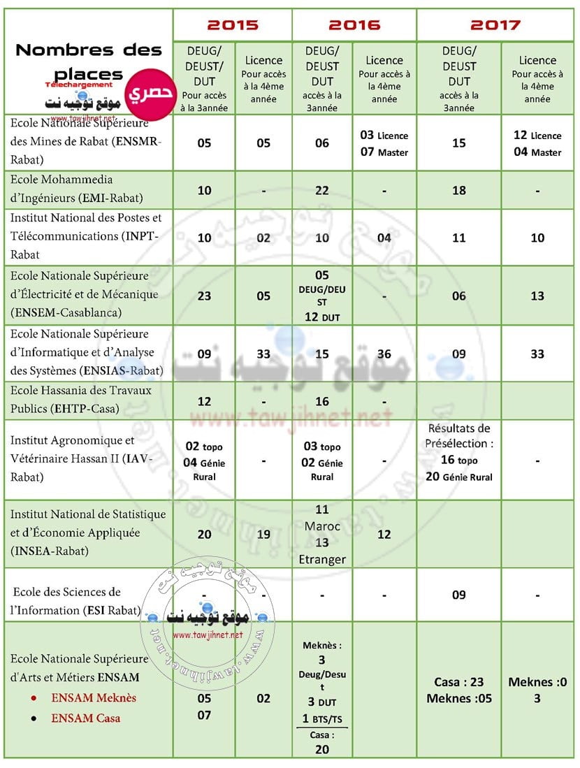 Concours-DEUG-EMI_EHTP-ENIM-INSEA-IAV-INPT.jpg