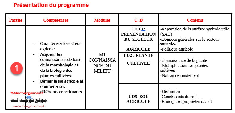 agricole-science-1