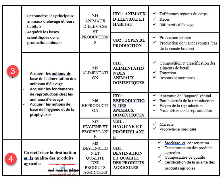 agricole-science-3.jpg