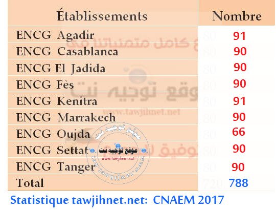 statistique-places-cnaem-2017.jpg