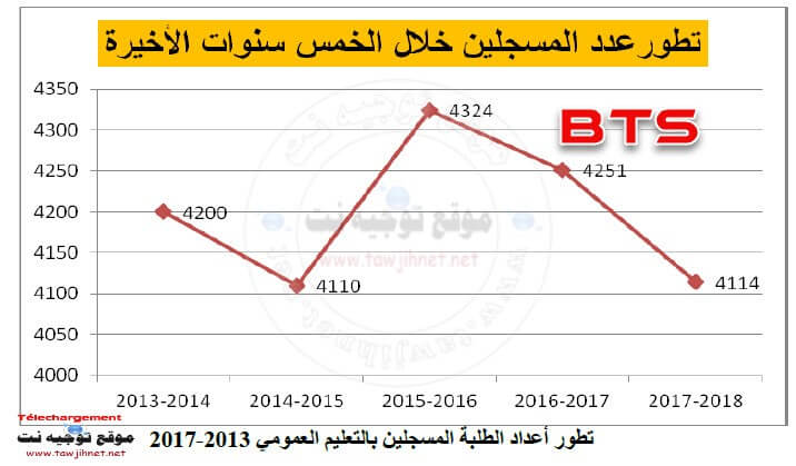 bts-nombre-2013-2017.jpg