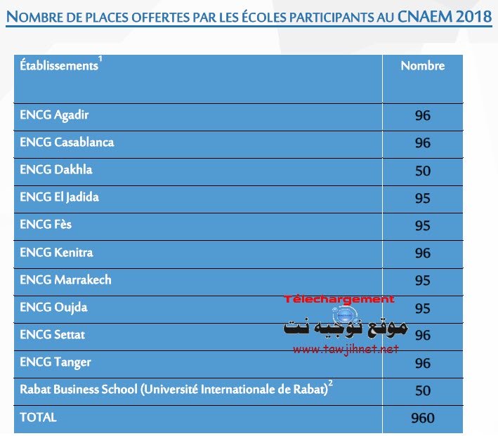 NOMBRE-DE-PLACES-OFFERTES-PAR-LES-%C3%89COLES-PARTICIPANTS-AU-CNAEM-2018.jpg