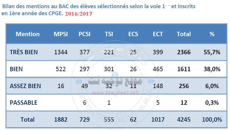 cpge-2017-statistique.jpg