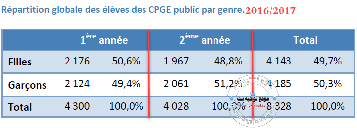 repartition-cpge-filles-garcon-2017.png