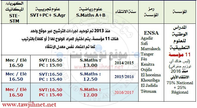 seuil-ensa-2017.jpg