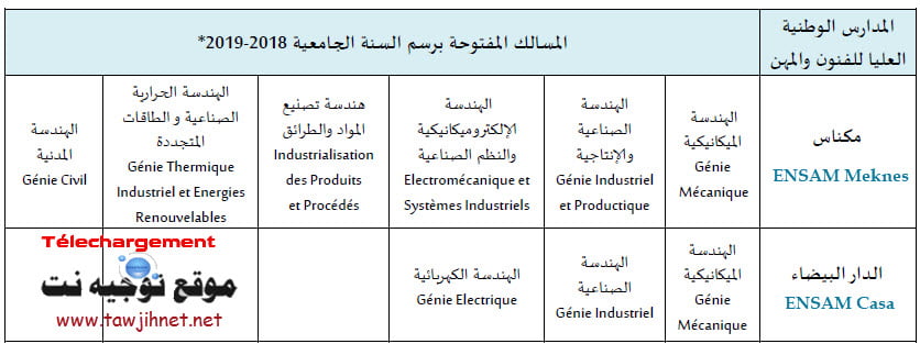 Filiere-ingenieur-ENSAM-2018-2019.jpg