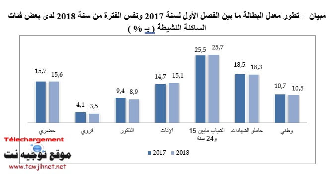 Haut-Commissariat-au-Plan-du-Maroc-2018.jpg