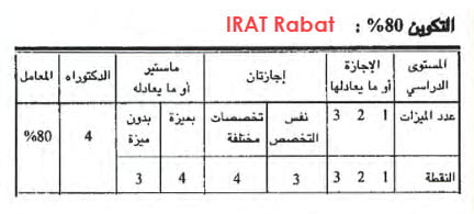 IRAT-rabat.jpg