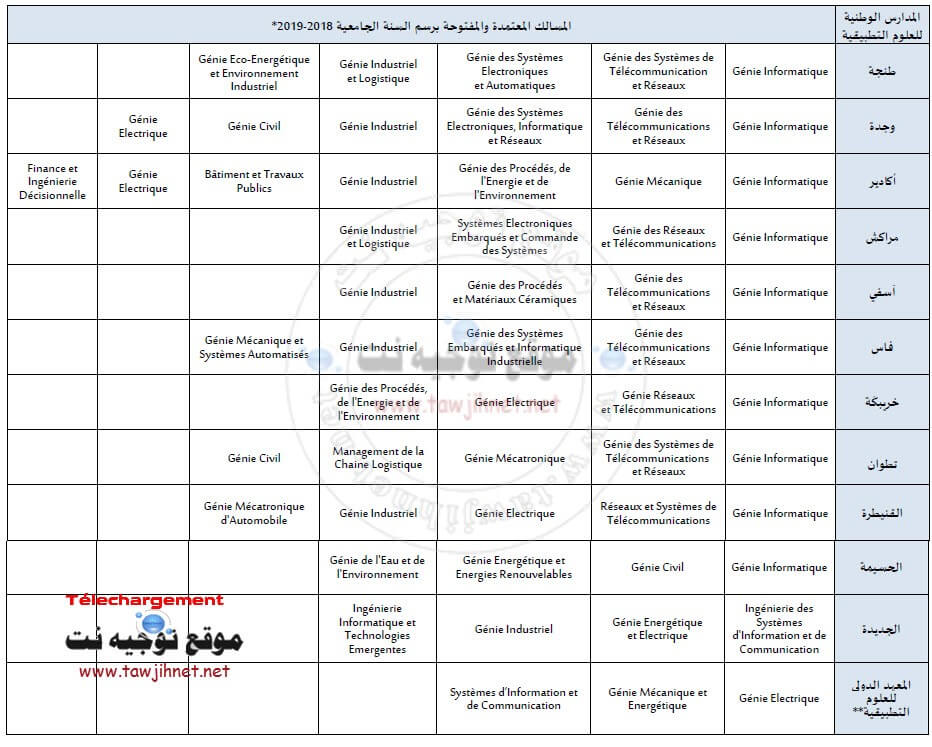 filiers-ENSA-ingenieurs-2018.jpg