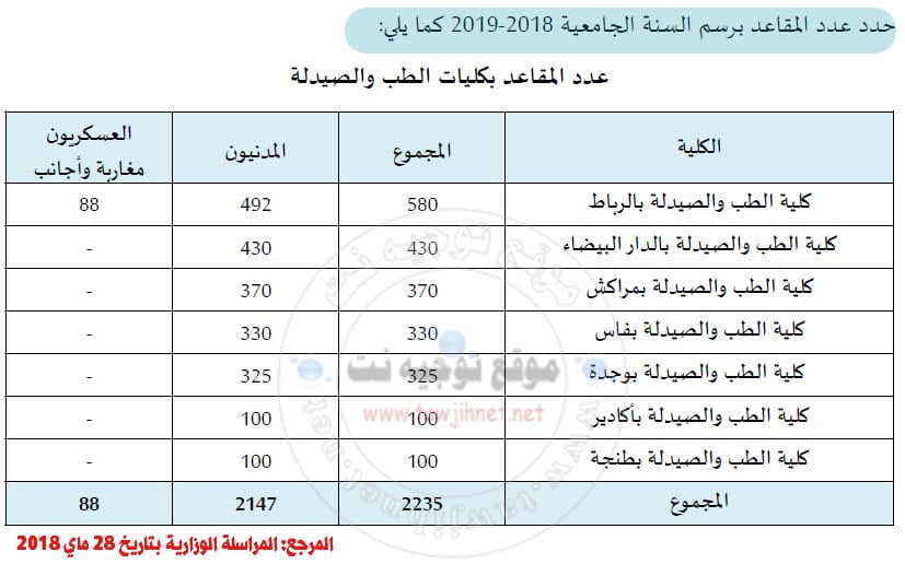 medecine-maroc-2018-2019.jpg