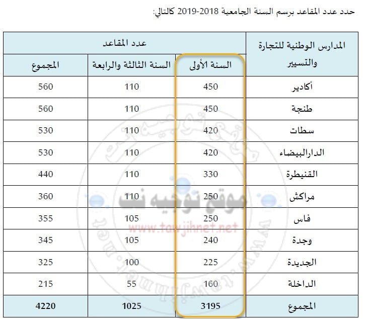 nombre-ENCG-TAFEM-Bac-2018-2019.jpg