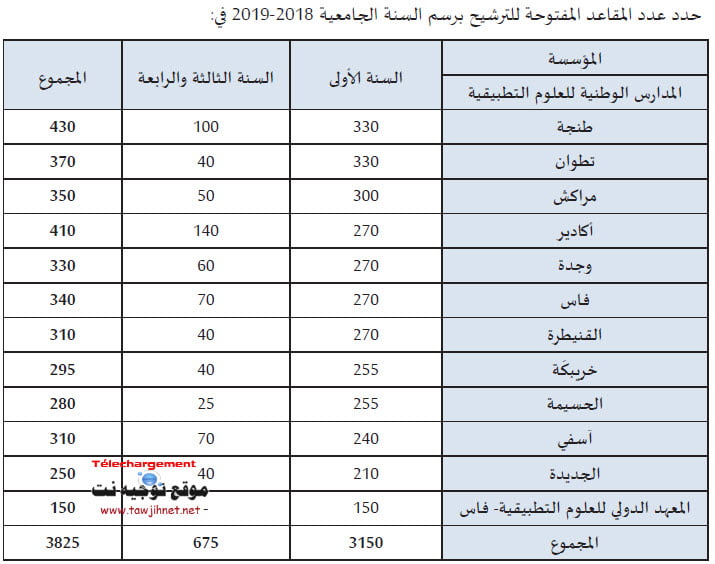 nombre-ENSA-Maroc-ma-2018-2019.jpg