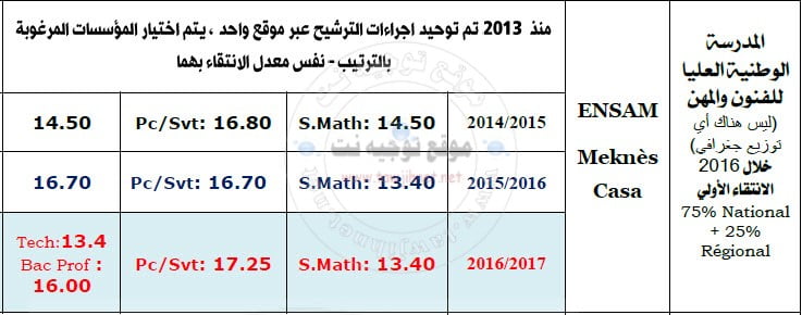 seuil-ENSAM-2018.jpg