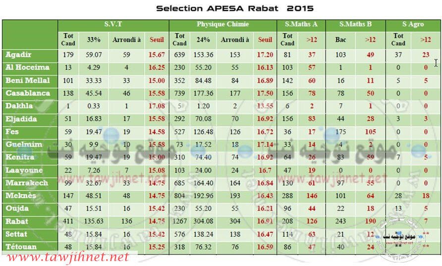 seuil-apesa-2015.jpg