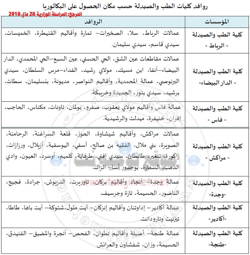 zone-medecine-maroc-2018.jpg