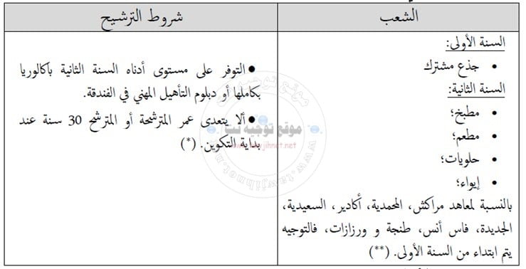 Concours ITHT Techniciens instituts Formation Hôtelière et Touristique 2018-2019
