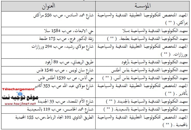 Concours ITHT Techniciens instituts Formation Hôtelière et Touristique 2018-2019