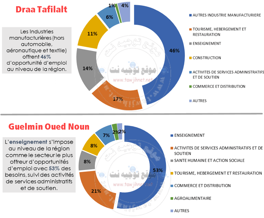 DRAA-TAFILALT.png