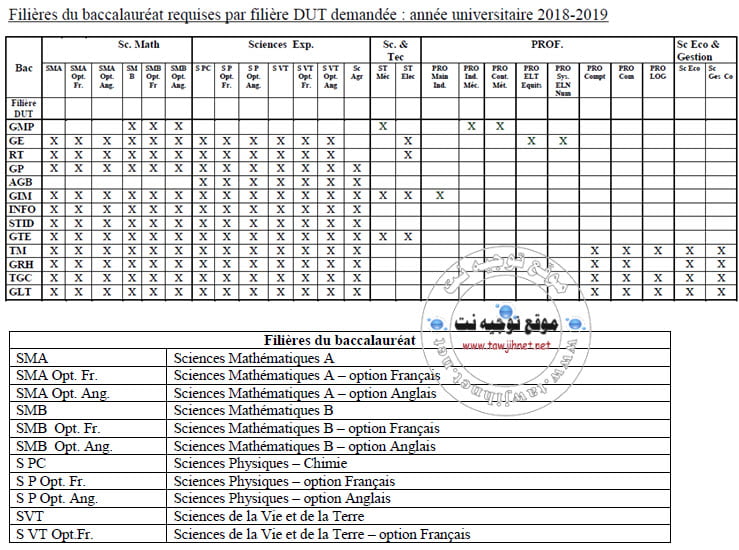 Ecole Supérieure de Technologie Fes Concours EST Fes 2018-2019