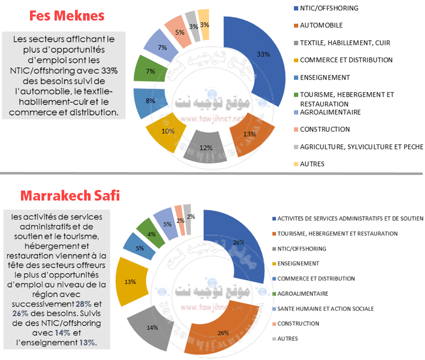 FES-MEKNES-1.png