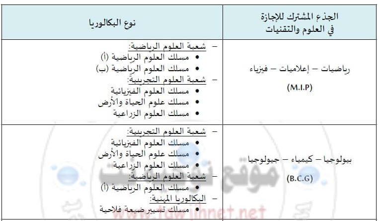 Bac Préinscription Faculté Sciences Et Techniques  FST Errachidia 2018- 2019