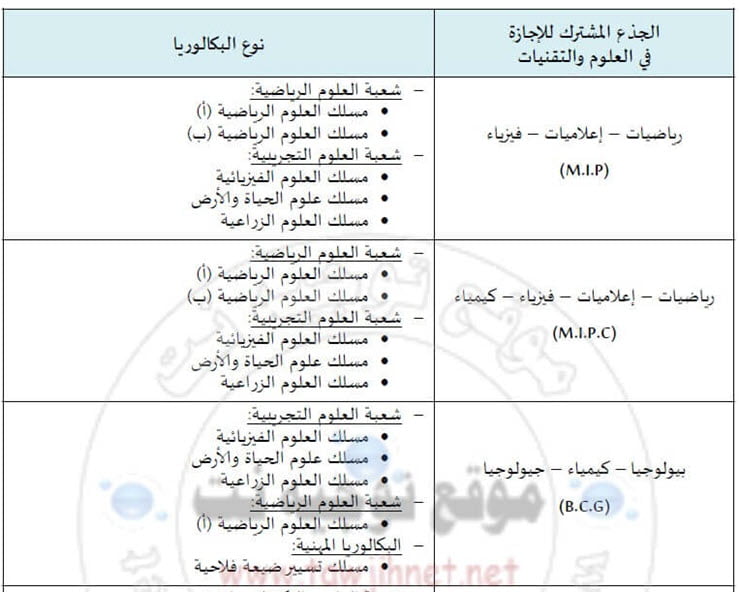 Bac Préinscription Faculté Des Sciences Et Techniques  FST Marrakech  2018- 2019  MIP BCG MIPC