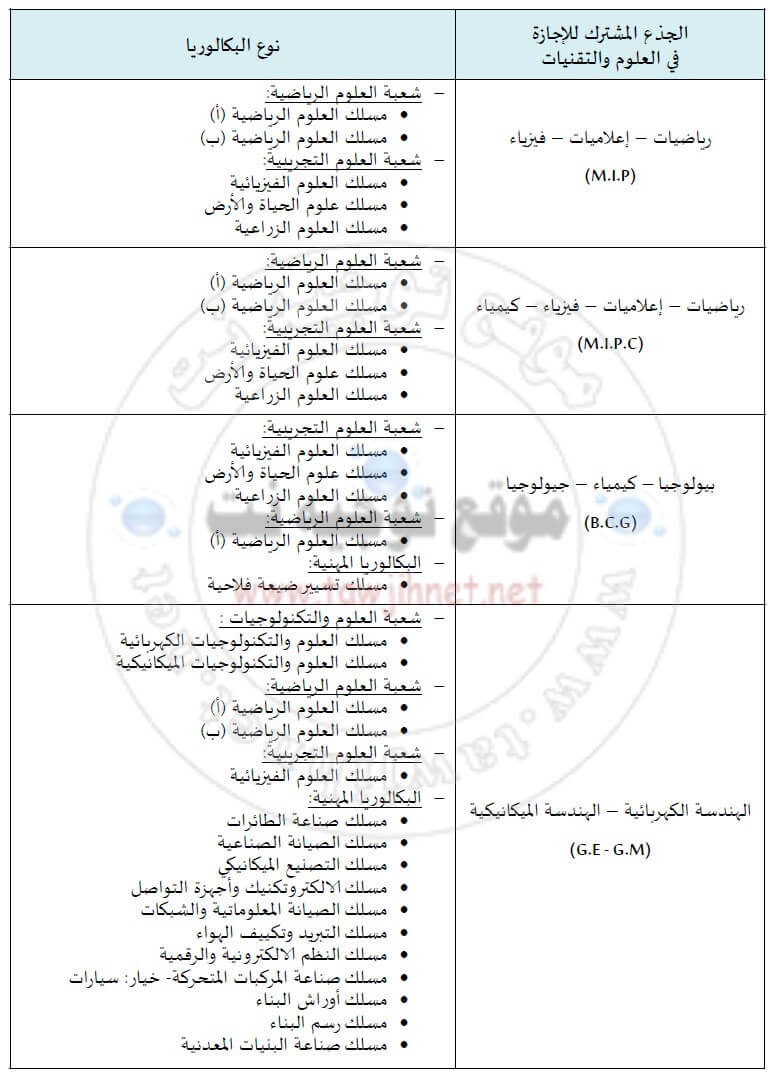 FST-conditions-filieres-bac.jpg