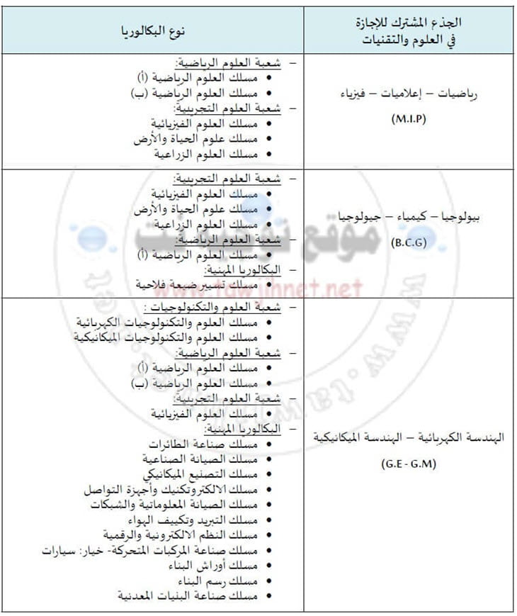 Bac Préinscription Faculté Sciences Et Techniques  FST Settat 2018- 2019