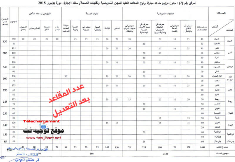 ISPITS 2018 modifications nombres
