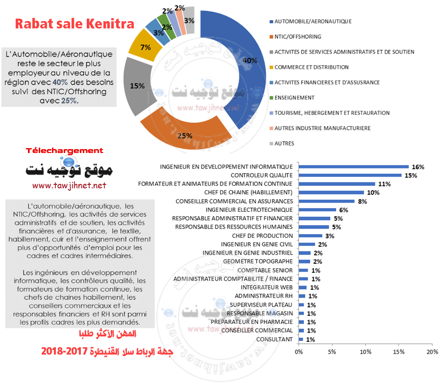 RABAT-SALE-KENITRA-1.png