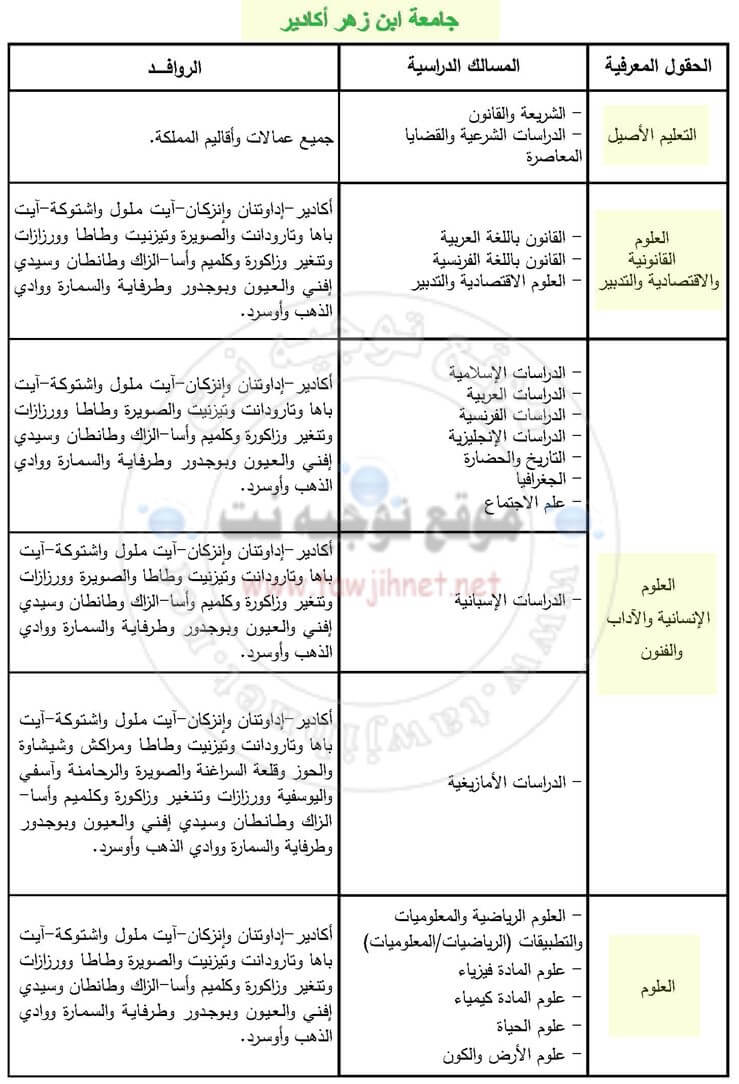 Bac inscription Université Ibnou Zohr Agadir Facultes FS FSJES FLSH FP 2018-2019