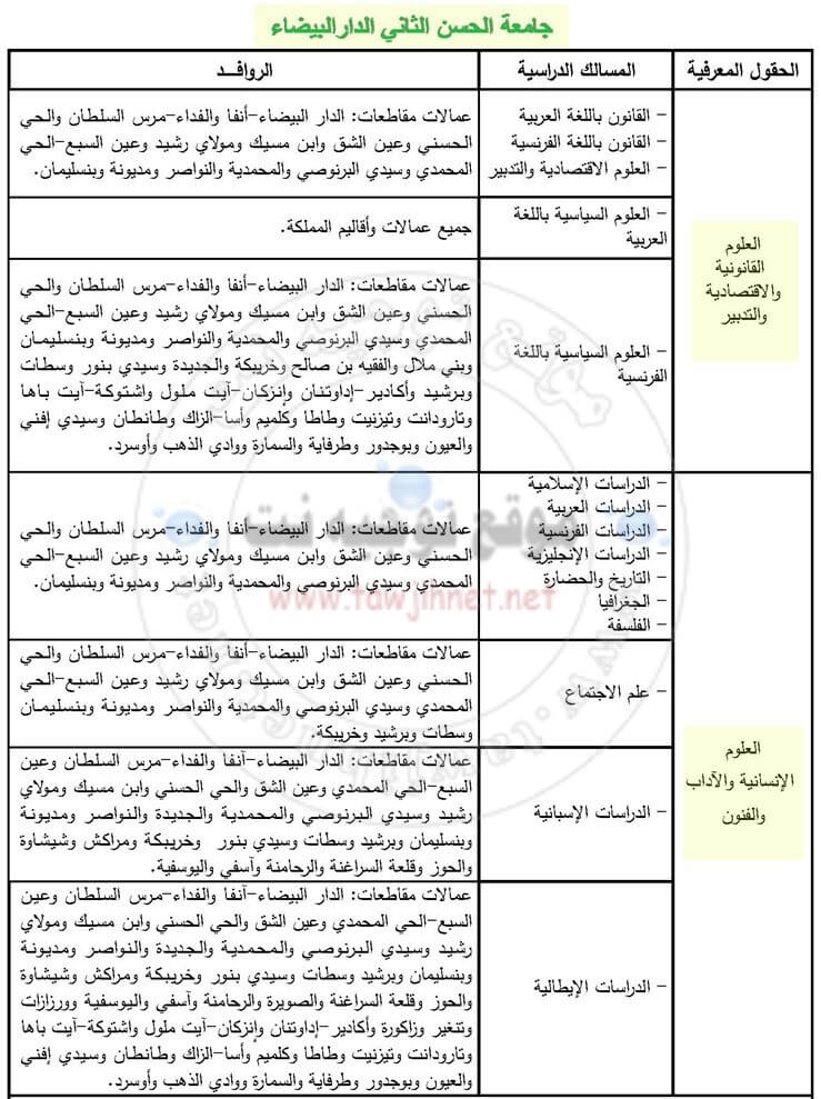 Bac inscription Université Hassan II Casa mohammedia Facultes FS FSJES FLSH 2018-2019 كليات الدر البيضاء