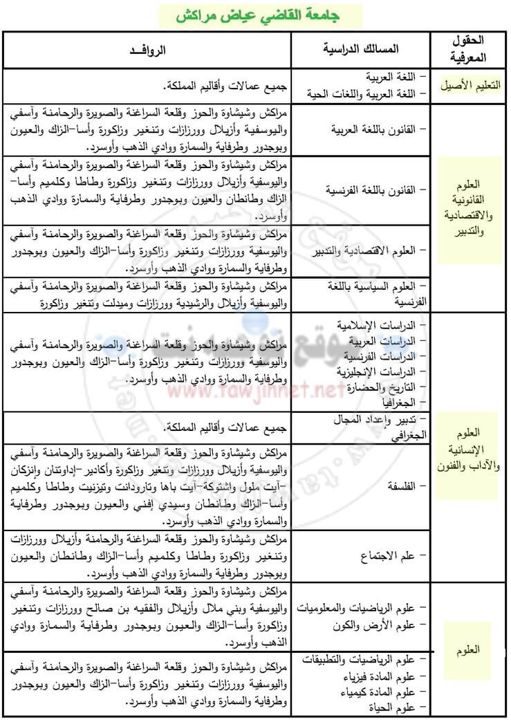 Bac inscription Université El Cadi Ayad Marrakech Facultes FS FSJES FLSH 2018-2019