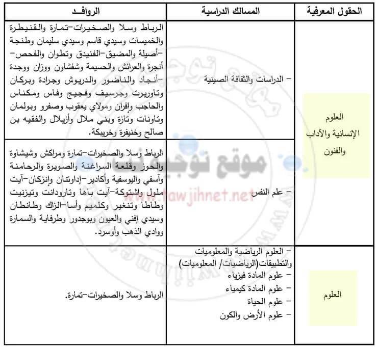 Bac inscription Université Mohammed 5 Rabat Agdal Souissi Sale Facultes FS FSJES FLSH 2018-2019 كاية اكدال السويسي سلا