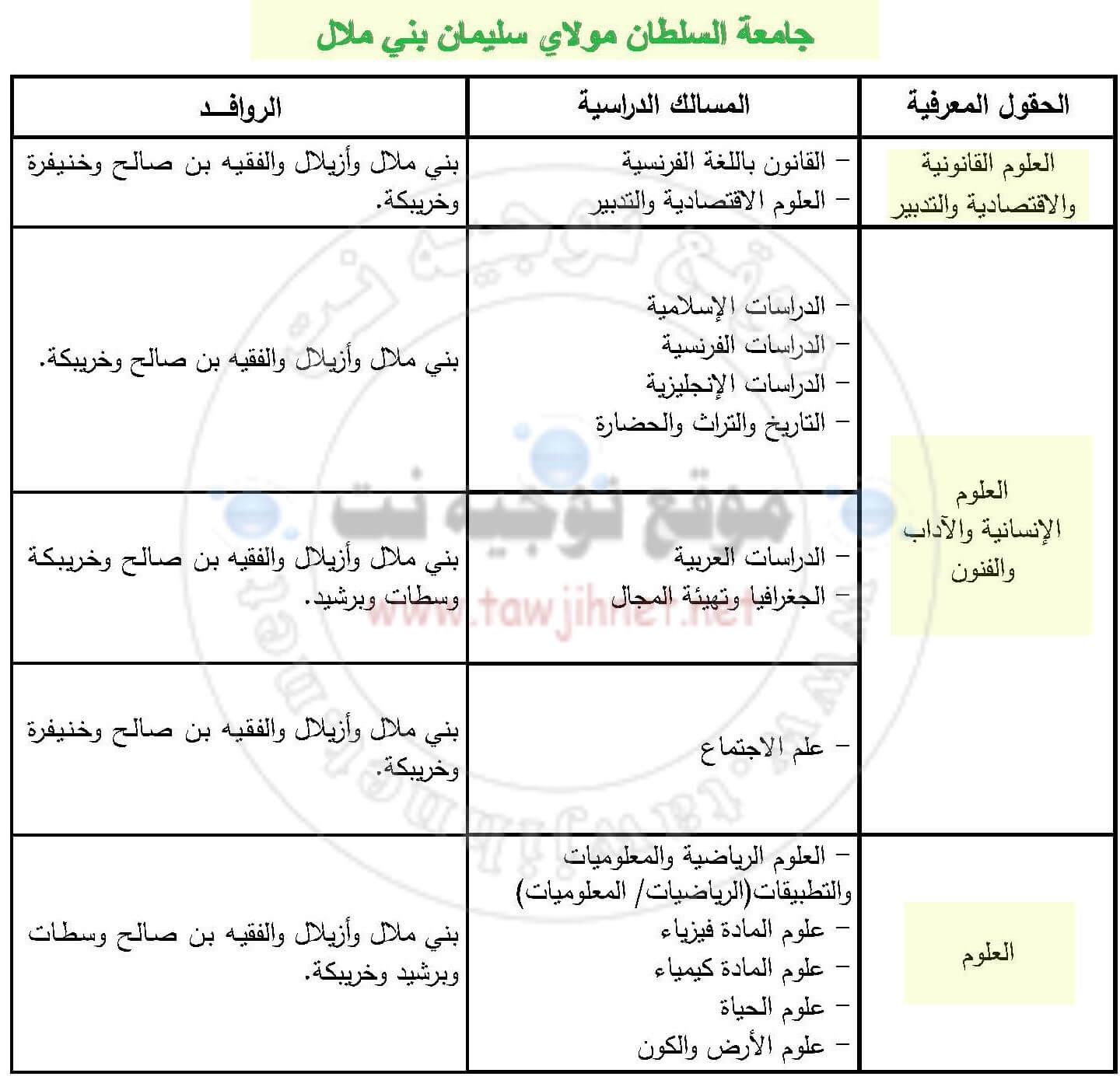 Inscription Université Sultan Moulay Slimane Facultes FS FSJES FLSH 2018-2019