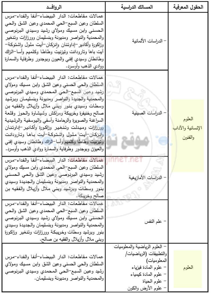 Bac inscription Université Hassan II Casa mohammedia Facultes FS FSJES FLSH 2018-2019