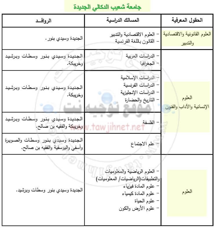 Bac inscription Université Chouaib Doukkali El Jadida Facultes FS FSJES FLSH FP 2018-2019