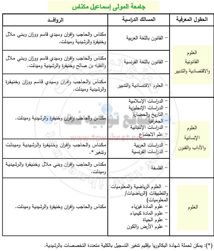 Secteur universite 2018 2019 meknes errachidia