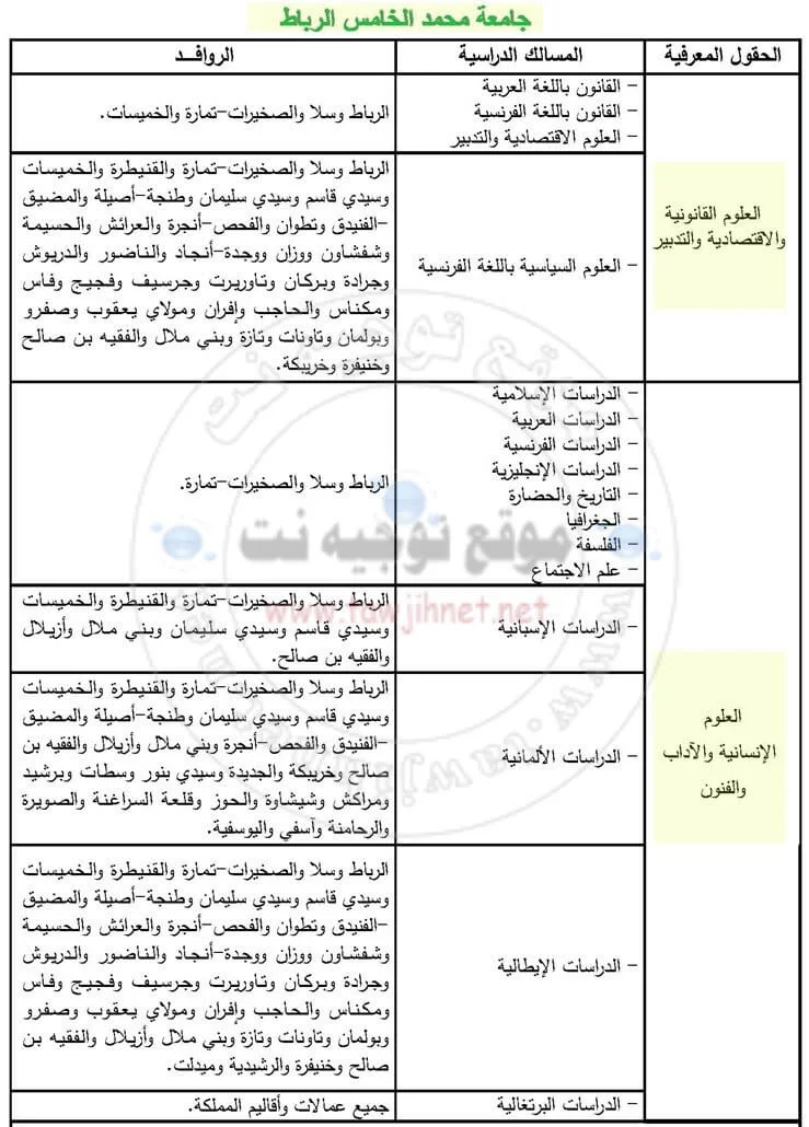 Bac inscription Université Mohammed 5 Rabat Agdal Souissi Sale Facultes FS FSJES FLSH 2018-2019