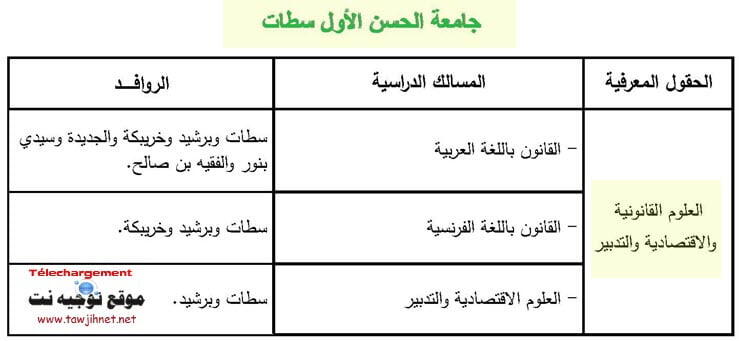 Bac inscription Université Hassan 1er Settat Facultes FS FSJES FLSH 2018-2019