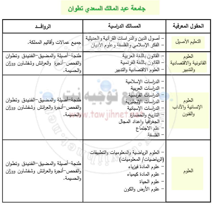 Bac inscription Université Abdelmalek Essaadi Tétouan Facultes FS FSJES FLSH FP 2018-2019 طنجة تطوان كلية