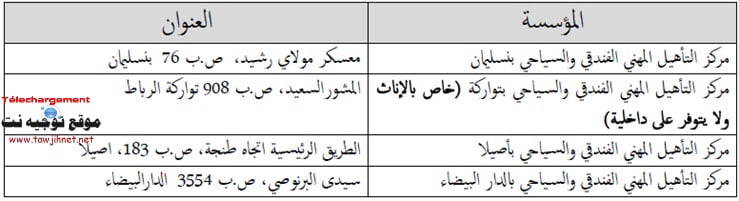 adpress qualifants tourisme