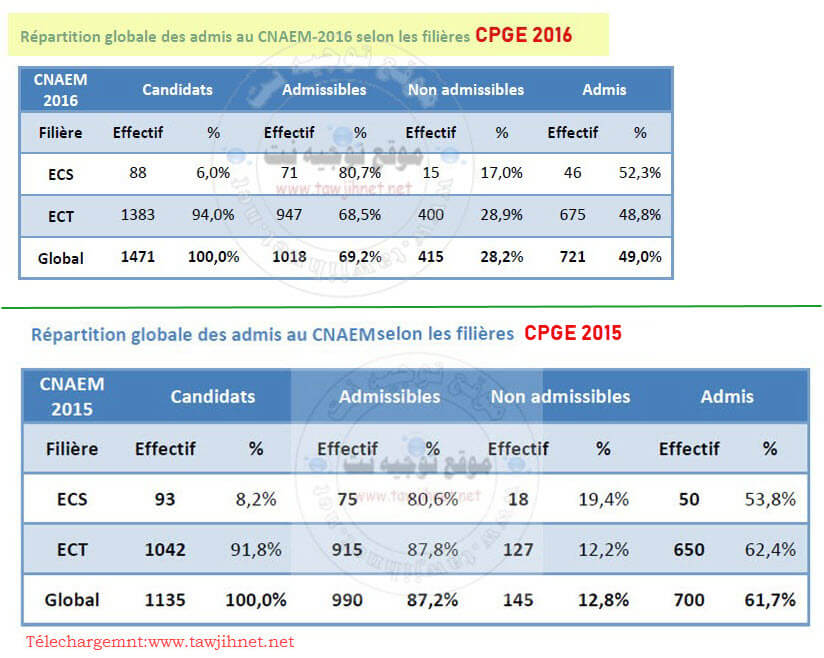 cpge-CNAEM-2016.jpg