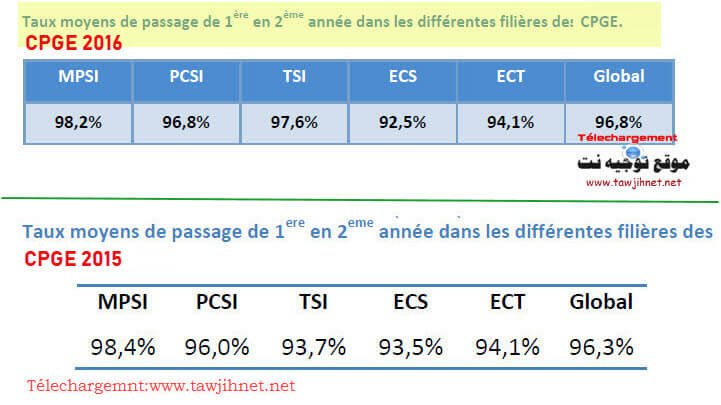 cpge-pas-sage-2015-2016.jpg