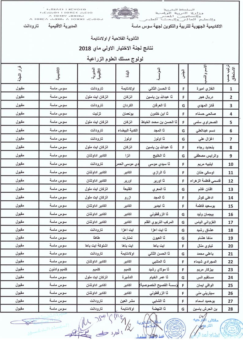 liste-01-oulad-teima-2018.jpg