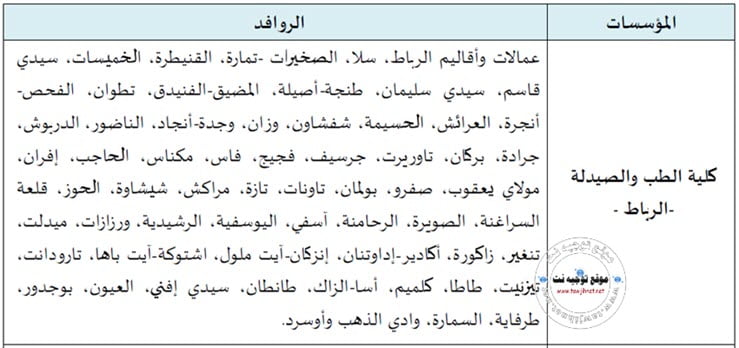 pharmacie bac rabat zone 2018