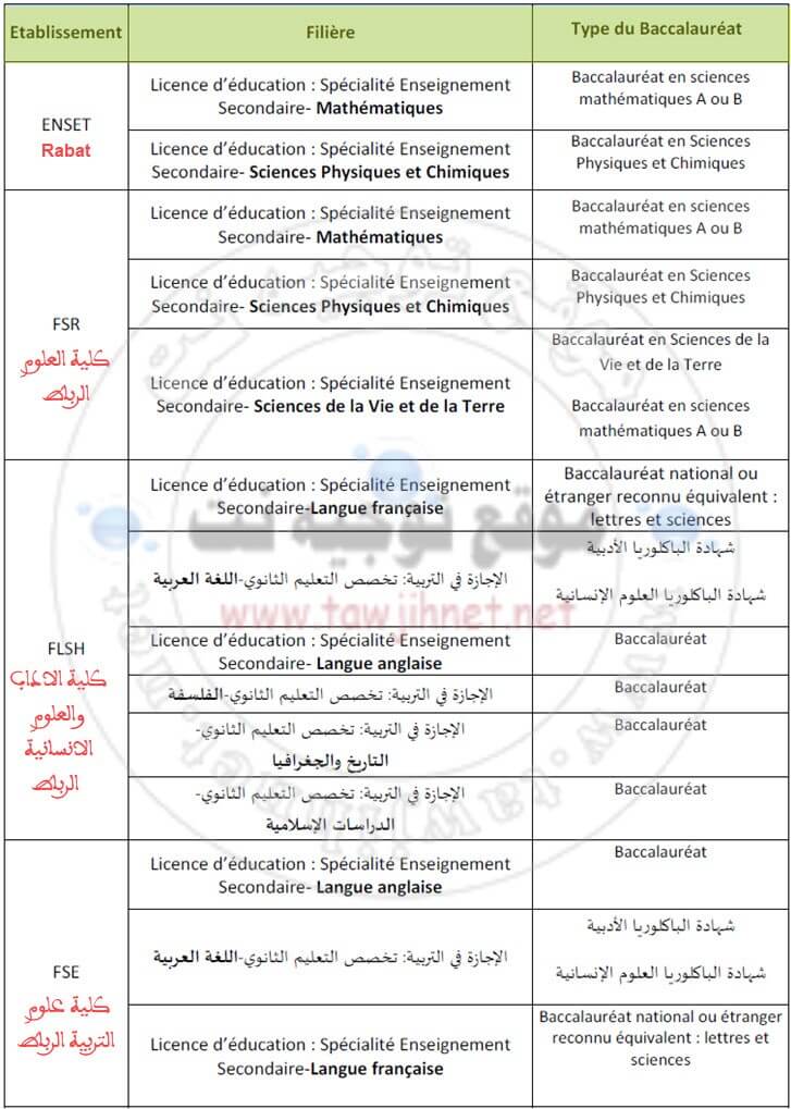  فتح مباريات ولوج  مسلك الإجازة في التربية برسم الموسم الجامعي 2018/2019